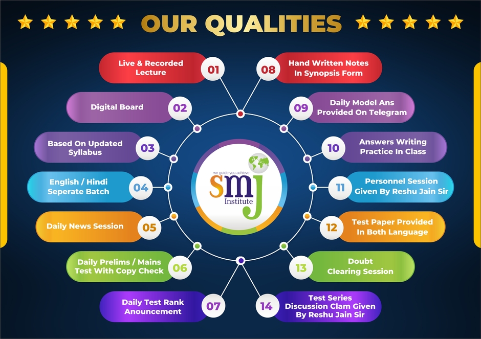 top 10 mppsc classes in indore